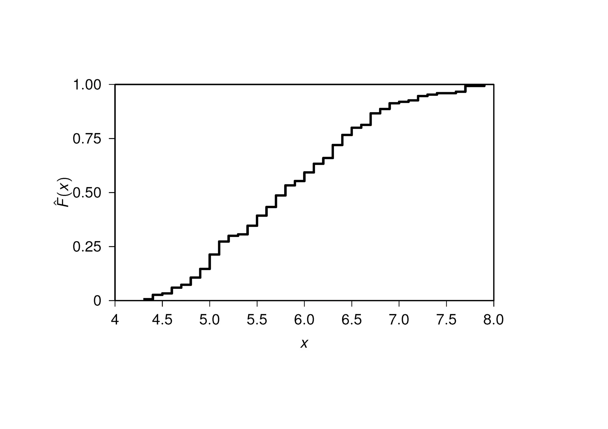 Prof. Pier Luca Lanzi
 