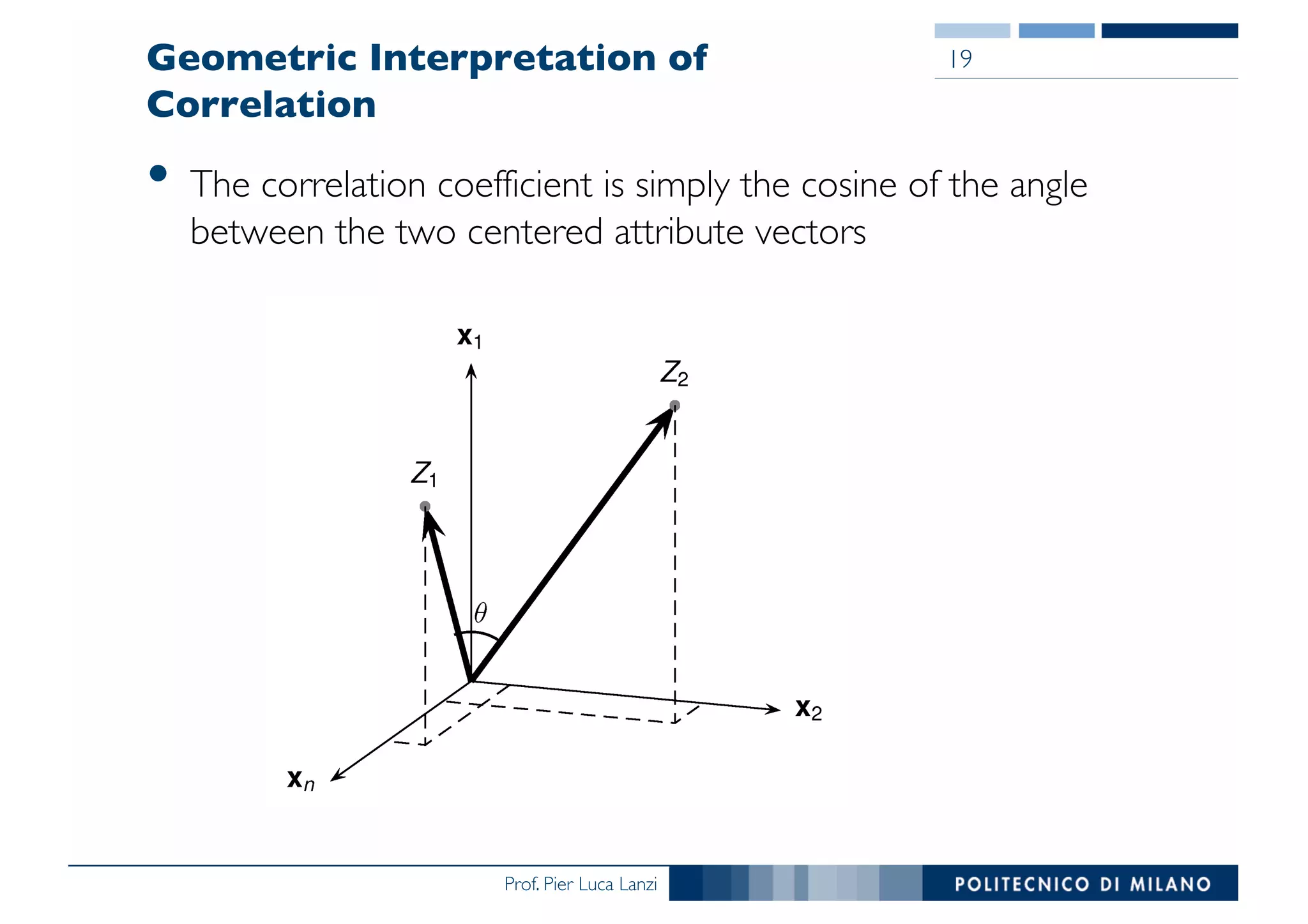 Prof. Pier Luca Lanzi
Geometric Interpretation of
Correlation
• The correlation coefficient is simply the cosine of the angle
between the two centered attribute vectors
19
 