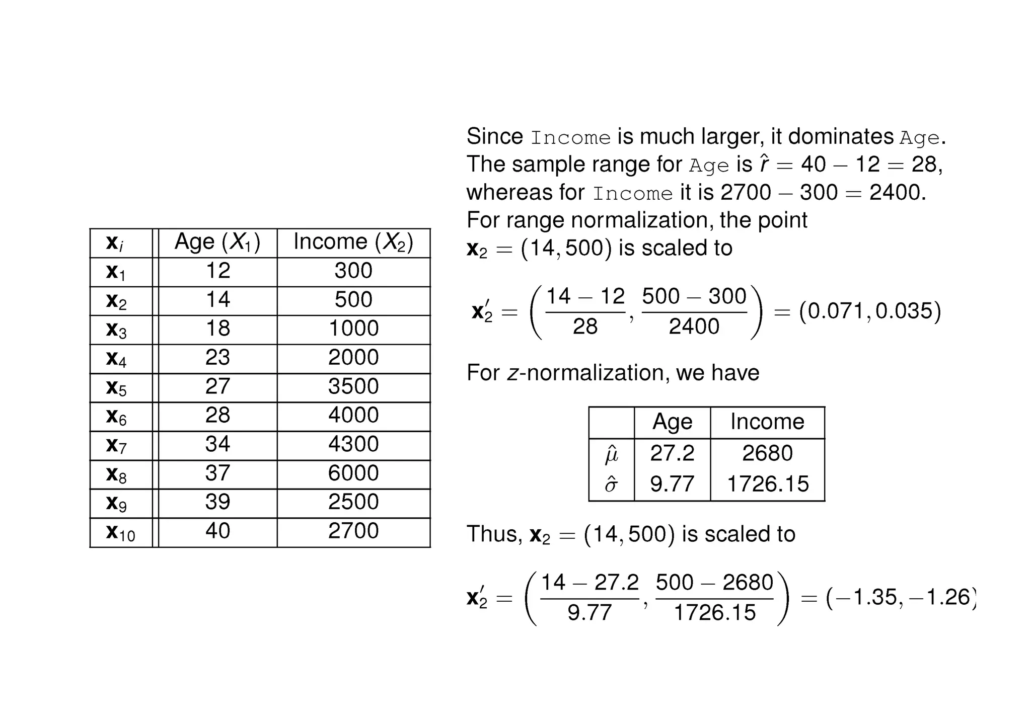 Prof. Pier Luca Lanzi
 