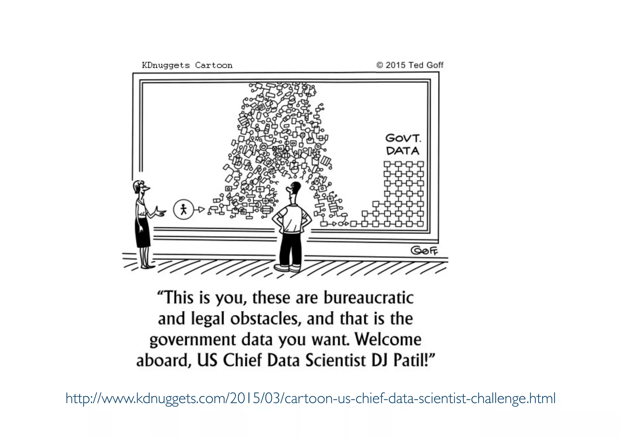 Prof. Pier Luca Lanzi
http://www.kdnuggets.com/2015/03/cartoon-us-chief-data-scientist-challenge.html
 