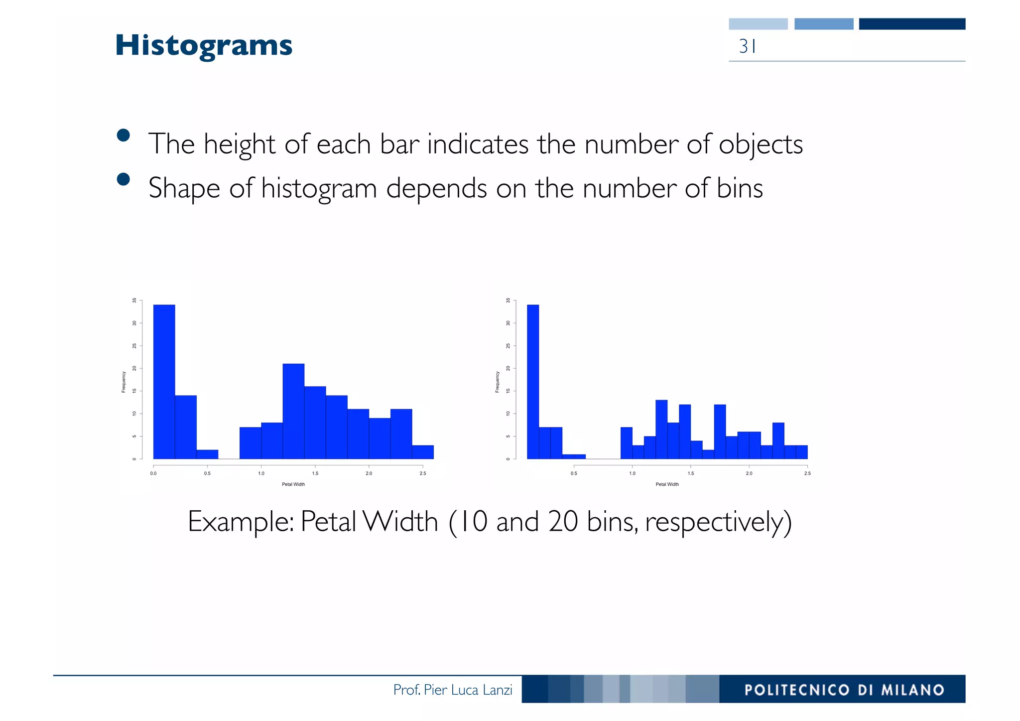 Prof. Pier Luca Lanzi
Histograms
• The height of each bar indicates the number of objects
• Shape of histogram depends on the number of bins
31
Example: Petal Width (10 and 20 bins, respectively)
 