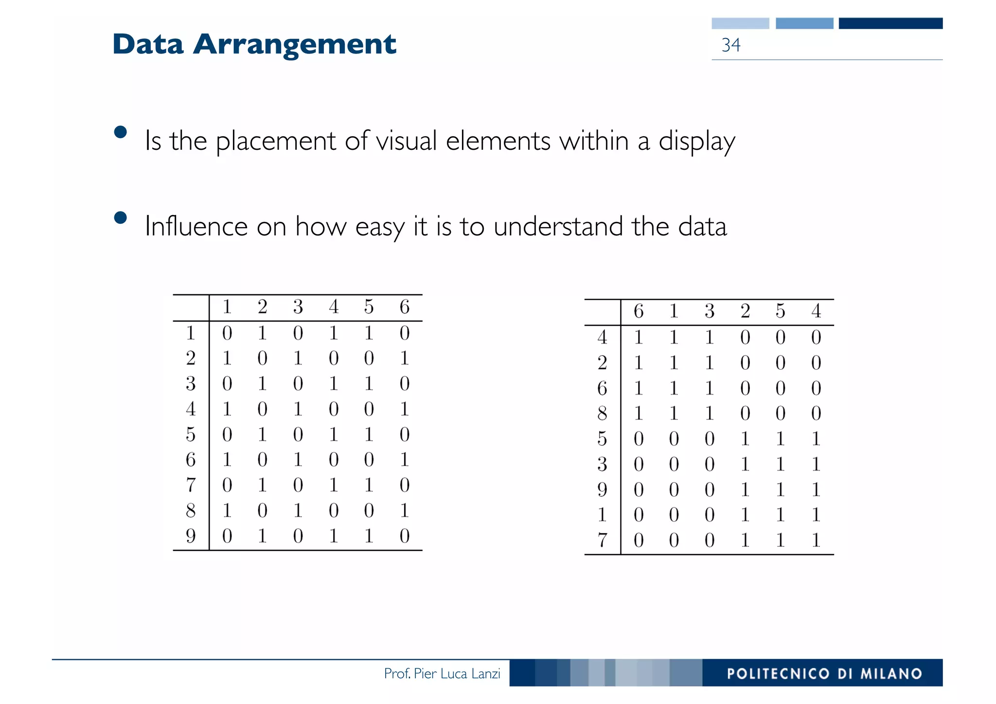Prof. Pier Luca Lanzi
Data Arrangement
• Is the placement of visual elements within a display
• Influence on how easy it is to understand the data
34
 