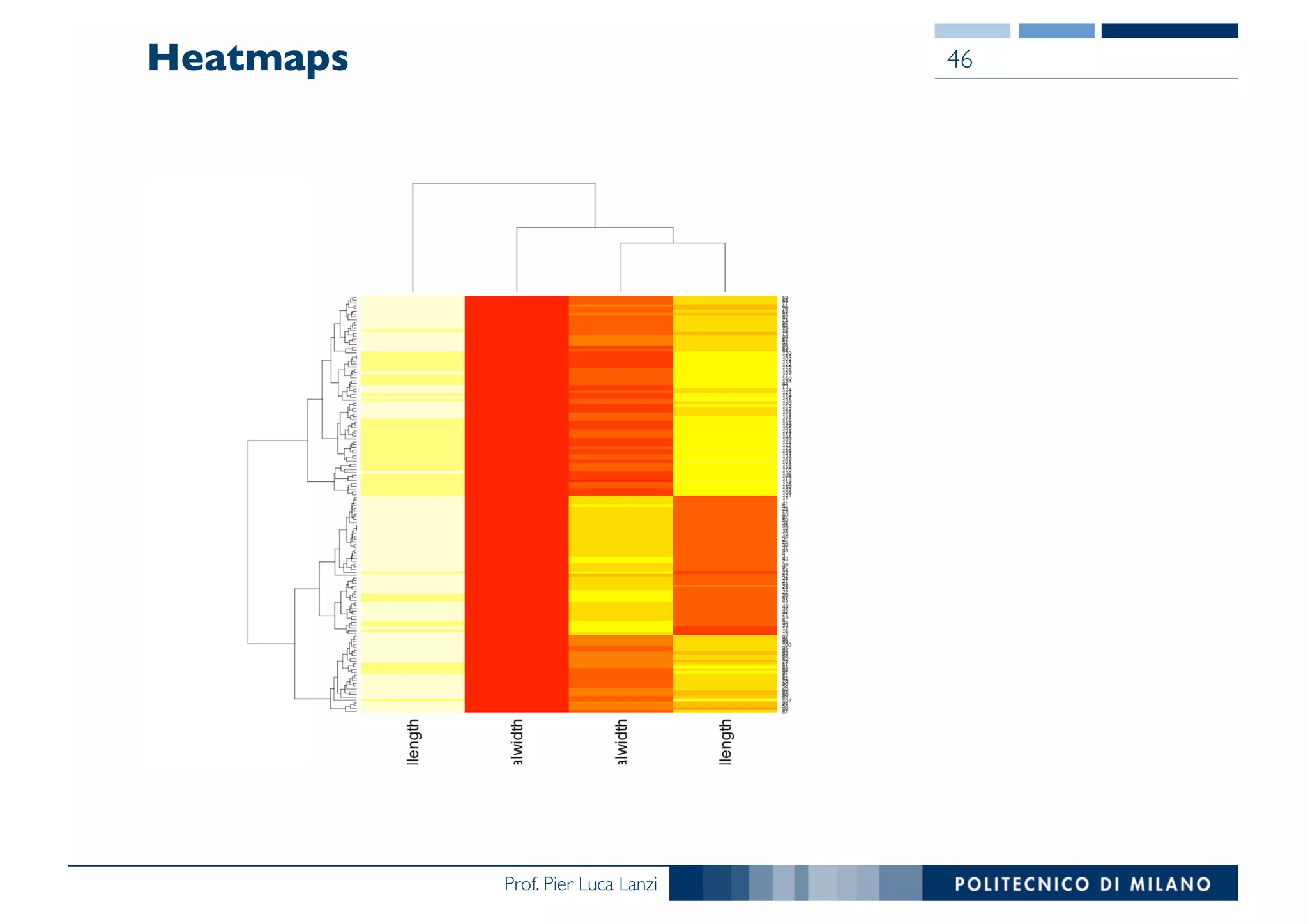 Prof. Pier Luca Lanzi
Heatmaps 46
 