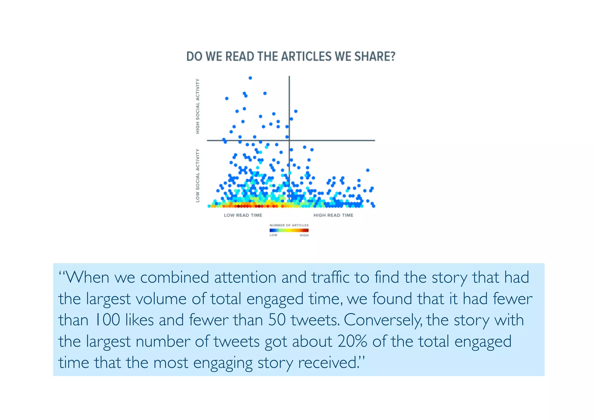 Prof. Pier Luca Lanzi
“When we combined attention and traffic to find the story that had
the largest volume of total engaged time, we found that it had fewer
than 100 likes and fewer than 50 tweets. Conversely, the story with
the largest number of tweets got about 20% of the total engaged
time that the most engaging story received.”
 