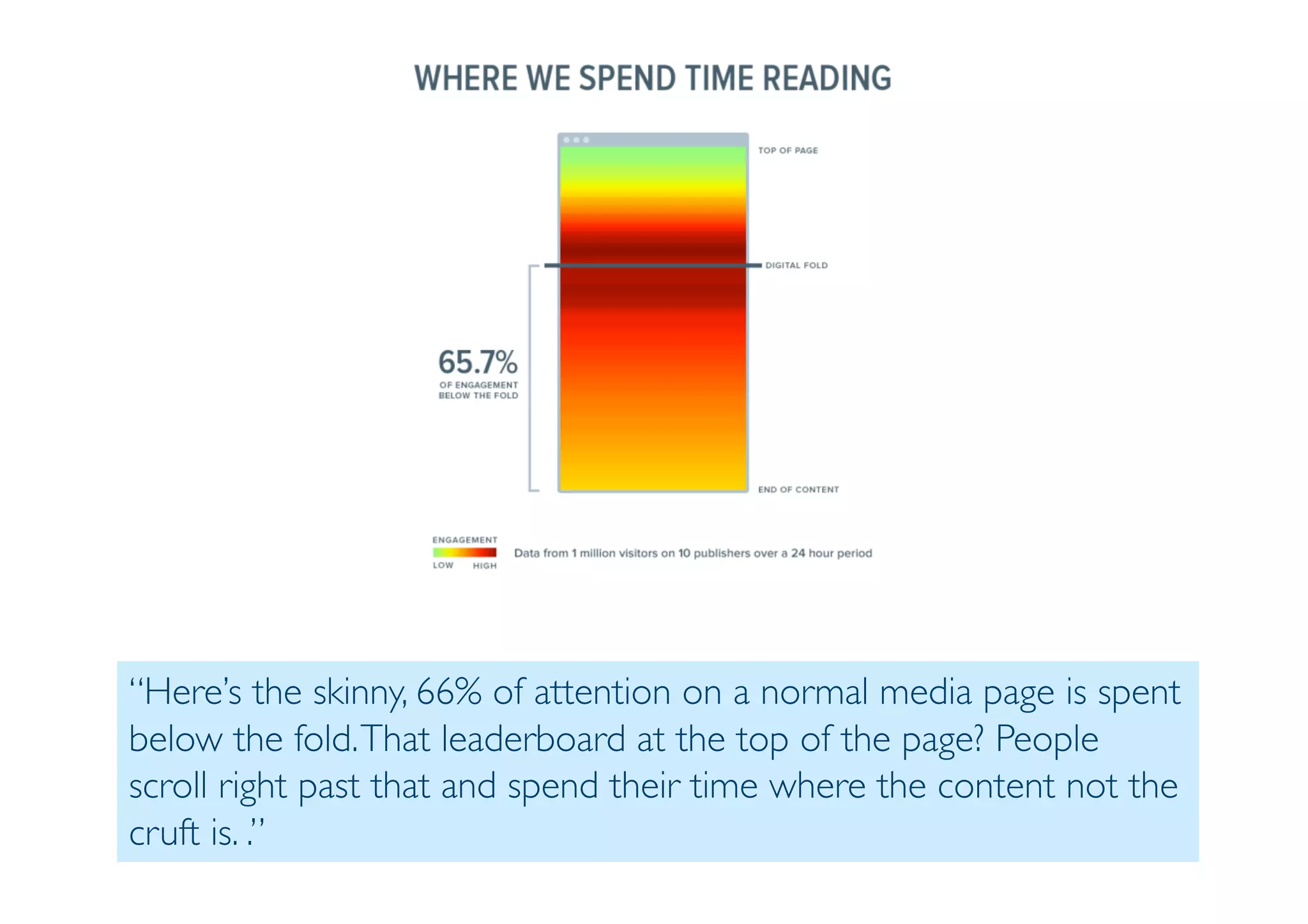 Prof. Pier Luca Lanzi
“Here’s the skinny, 66% of attention on a normal media page is spent
below the fold.That leaderboard at the top of the page? People
scroll right past that and spend their time where the content not the
cruft is. .”
 