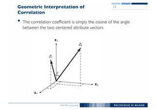 Prof. Pier Luca Lanzi
Geometric Interpretation of
Correlation
• The correlation coefficient is simply the cosine of the angle
between the two centered attribute vectors
19
 
