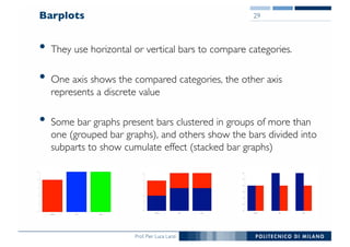 Prof. Pier Luca Lanzi
Barplots
• They use horizontal or vertical bars to compare categories.
• One axis shows the compared categories, the other axis
represents a discrete value
• Some bar graphs present bars clustered in groups of more than
one (grouped bar graphs), and others show the bars divided into
subparts to show cumulate effect (stacked bar graphs)
29
 