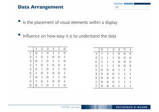 Prof. Pier Luca Lanzi
Data Arrangement
• Is the placement of visual elements within a display
• Influence on how easy it is to understand the data
34
 