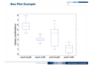 Prof. Pier Luca Lanzi
Box Plot Example 37
 