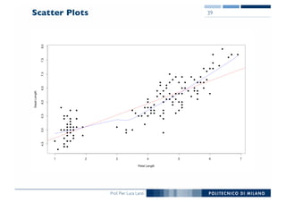 Prof. Pier Luca Lanzi
Scatter Plots 39
 