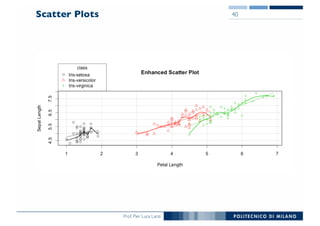Prof. Pier Luca Lanzi
Scatter Plots 40
 