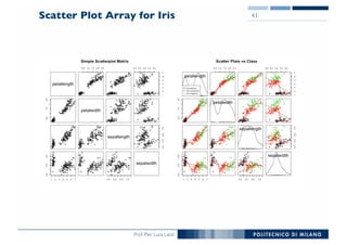 Prof. Pier Luca Lanzi
Scatter Plot Array for Iris 41
 