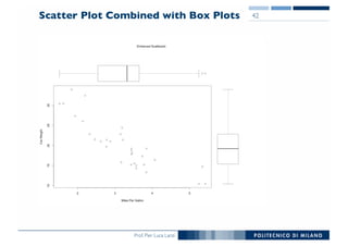 Prof. Pier Luca Lanzi
Scatter Plot Combined with Box Plots 42
 