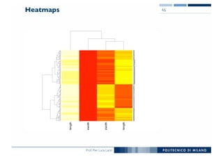 Prof. Pier Luca Lanzi
Heatmaps 46
 