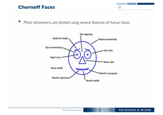 Prof. Pier Luca Lanzi
Chernoff Faces
• More dimensions are plotted using several features of human faces
50
 
