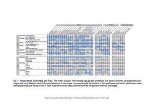 Prof. Pier Luca Lanzi
http://vis.stanford.edu/files/2012-EnterpriseAnalysisInterviews-VAST.pdf
 