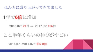 1年で6倍に増加
2016.02 : 21件 → 2017.02: 136件
ここ半年くらいの伸びがすごい
2016.07 - 2017.02で約2.8倍
ほんとに盛り上がってきてました
 