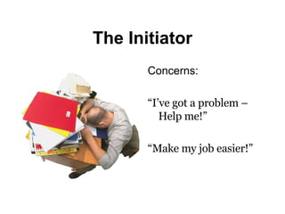 The Initiator Concerns: “ I’ve got a problem – Help me!” “ Make my job easier!” 
