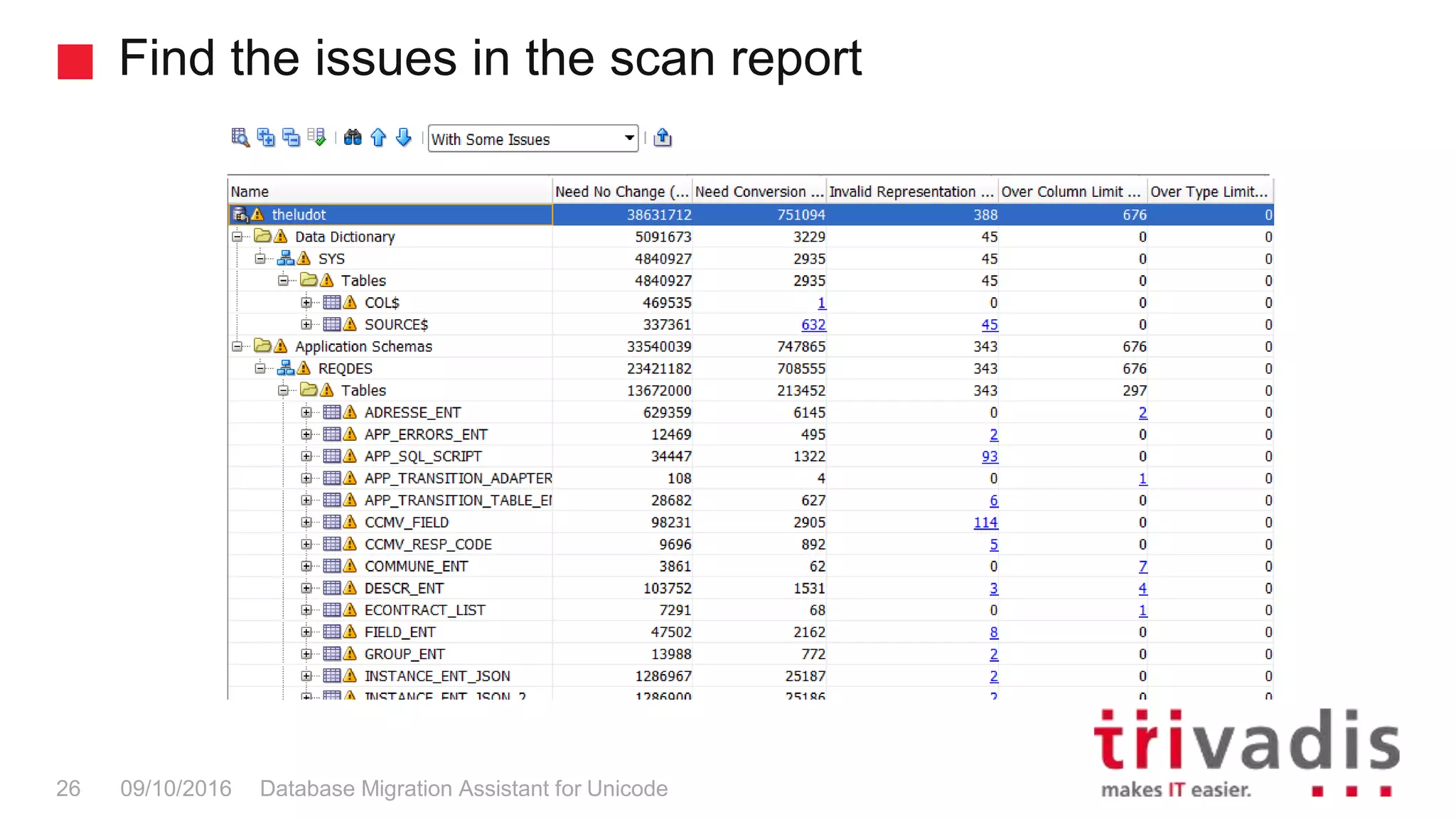 Find the issues in the scan report Database Migration Assistant for Unicode26 09/10/2016 