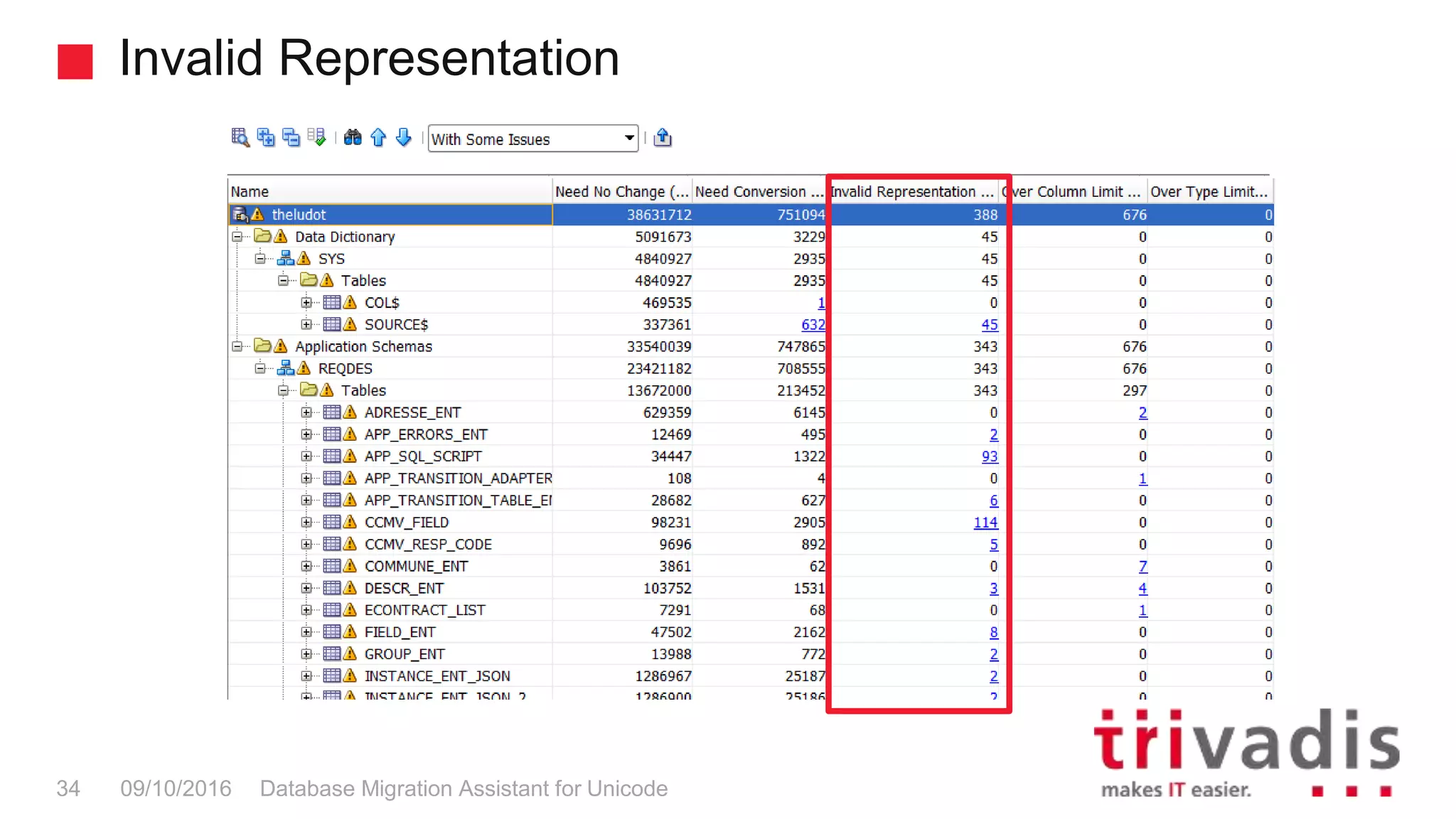 Invalid Representation Database Migration Assistant for Unicode34 09/10/2016 