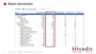 Database Migration Assistant for Unicode (DMU) | PPTX