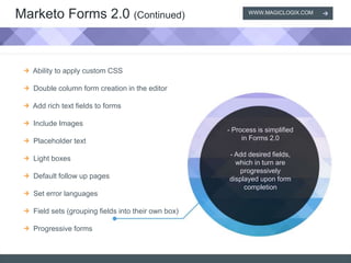 Marketo Forms 2 0 and Responsive Landing Page Templates PPT Marketo Forms 2 0 and Responsive Landing Page Templates PPT