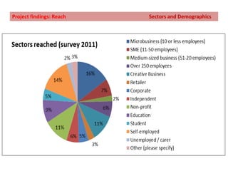Established a set of indicators under the REF categories of reach and significance as well as the emergent category of transliteracy.