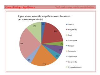 Project findings: Reach 			          	Sectors and Demographics