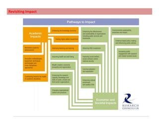 Project findings: Significance            		Topics where we made a contributionTopics where we made a significant contribution (as per survey respondents)