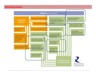 Project findings: Significance            				          Summary• These events, especially at the outset, helped people to articulate their expectations of social media and to understand its challenges.• A very high percentage of the respondents claimed that they were able to generate innovative ideas and solutions at their workplace.• The increase in networking and influence contributed to bettering business promotion and opportunities.• Social media was seen as playing an important role in people’s business practices, particularly in networking, innovation and influence.• Social media, community, the arts and creative commons emerged as the areas where people felt the main impact of the events.