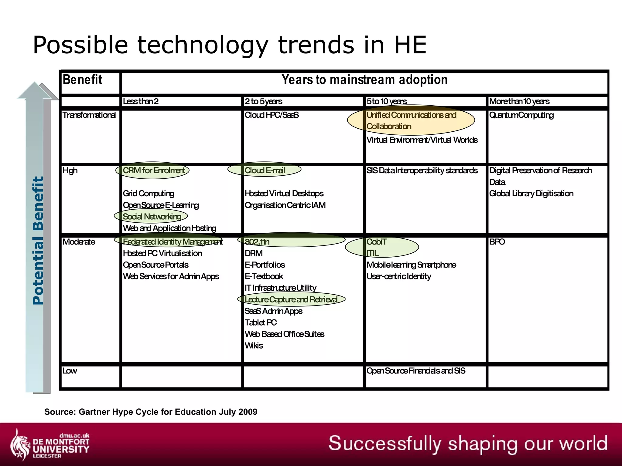 Expectations from ‘business’ 
