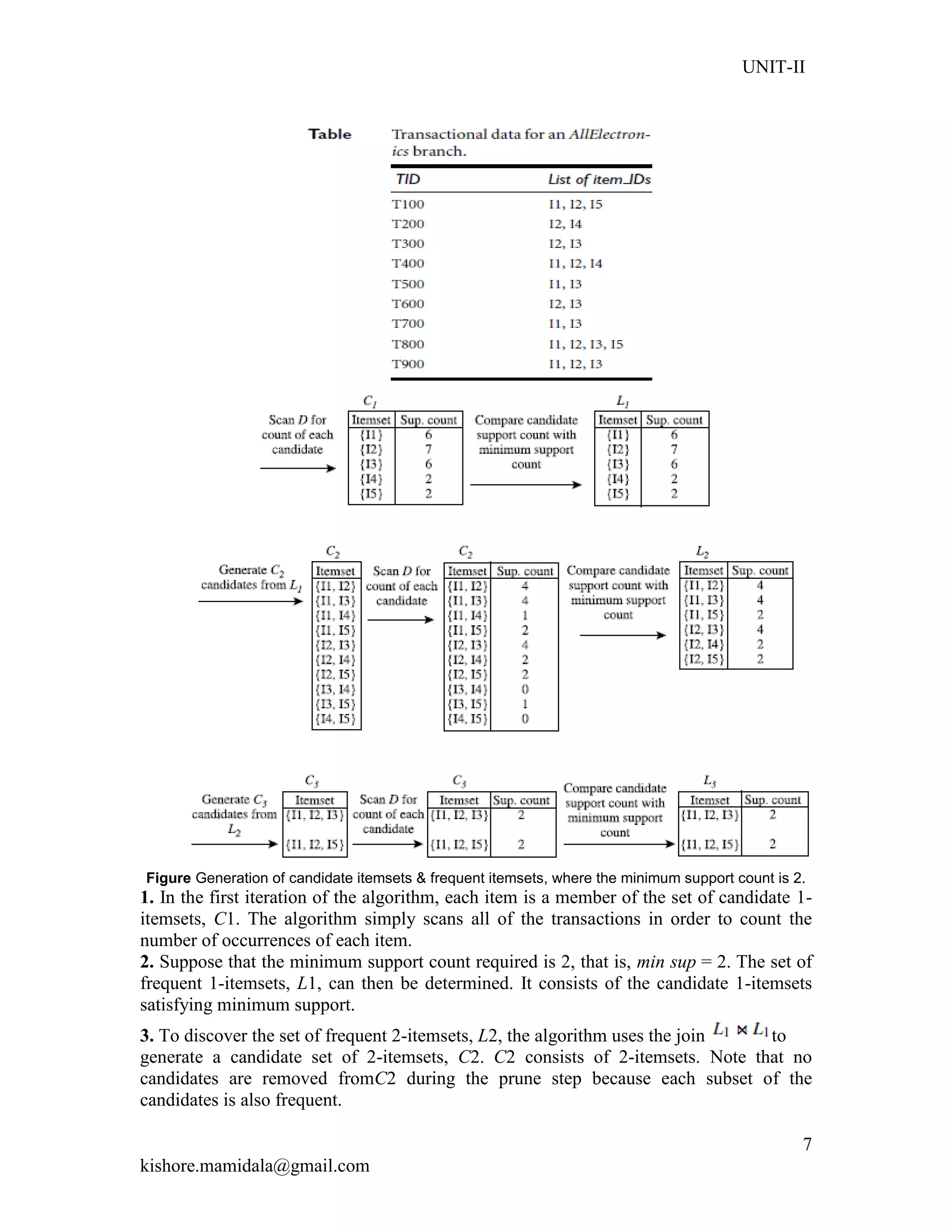 UNIT-II
kishore.mamidala@gmail.com
7
Figure Generation of candidate itemsets & frequent itemsets, where the minimum support count is 2.
1. In the first iteration of the algorithm, each item is a member of the set of candidate 1-
itemsets, C1. The algorithm simply scans all of the transactions in order to count the
number of occurrences of each item.
2. Suppose that the minimum support count required is 2, that is, min sup = 2. The set of
frequent 1-itemsets, L1, can then be determined. It consists of the candidate 1-itemsets
satisfying minimum support.
3. To discover the set of frequent 2-itemsets, L2, the algorithm uses the join to
generate a candidate set of 2-itemsets, C2. C2 consists of 2-itemsets. Note that no
candidates are removed fromC2 during the prune step because each subset of the
candidates is also frequent.
 