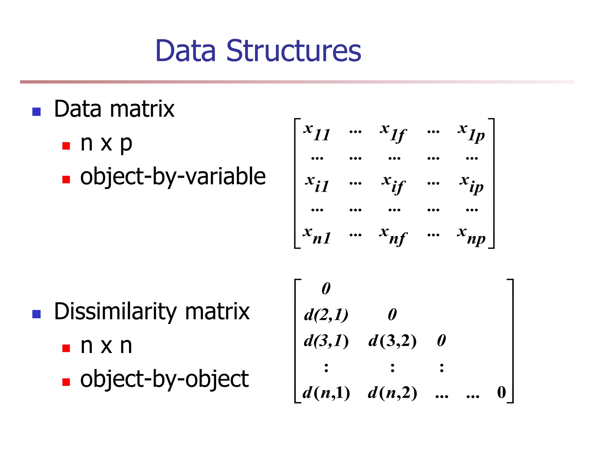 Data Structures
 Data matrix
 n x p
 object-by-variable
 Dissimilarity matrix
 n x n
 object-by-object


















np
x
...
nf
x
...
n1
x
...
...
...
...
...
ip
x
...
if
x
...
i1
x
...
...
...
...
...
1p
x
...
1f
x
...
11
x
















0
...
)
2
,
(
)
1
,
(
:
:
:
)
2
,
3
(
)
...
n
d
n
d
0
d
d(3,1
0
d(2,1)
0
 