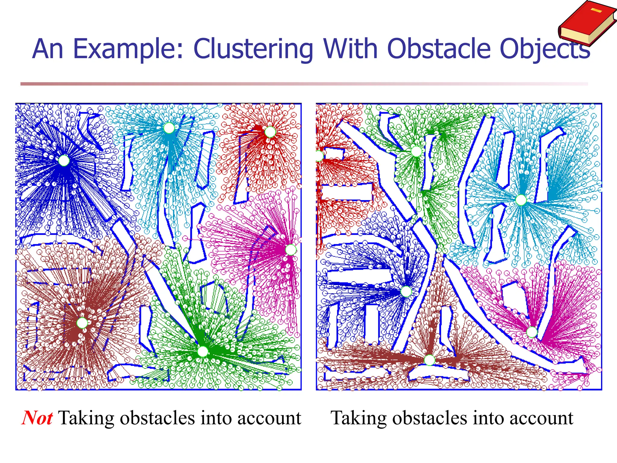 An Example: Clustering With Obstacle Objects
Taking obstacles into account
Not Taking obstacles into account
 