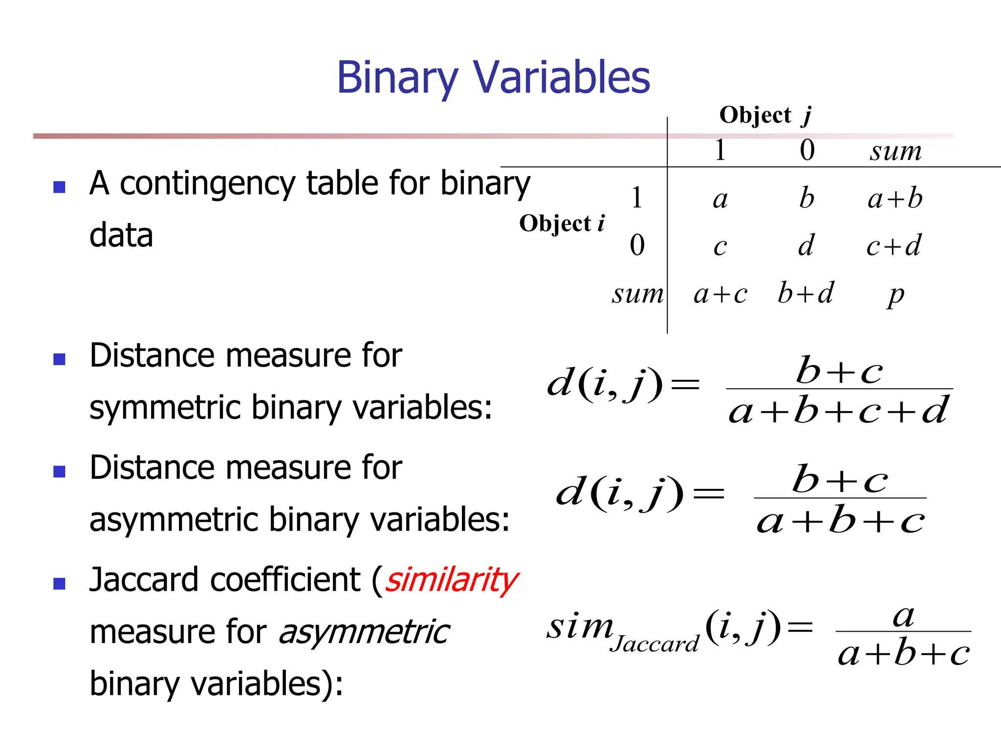 Binary Variables
 A contingency table for binary
data
 Distance measure for
symmetric binary variables:
 Distance measure for
asymmetric binary variables:
 Jaccard coefficient (similarity
measure for asymmetric
binary variables):
d
c
b
a
c
b
j
i
d





)
,
(
c
b
a
c
b
j
i
d




)
,
(
p
d
b
c
a
sum
d
c
d
c
b
a
b
a
sum




0
1
0
1
Object i
Object j
c
b
a
a
j
i
simJaccard



)
,
(
 