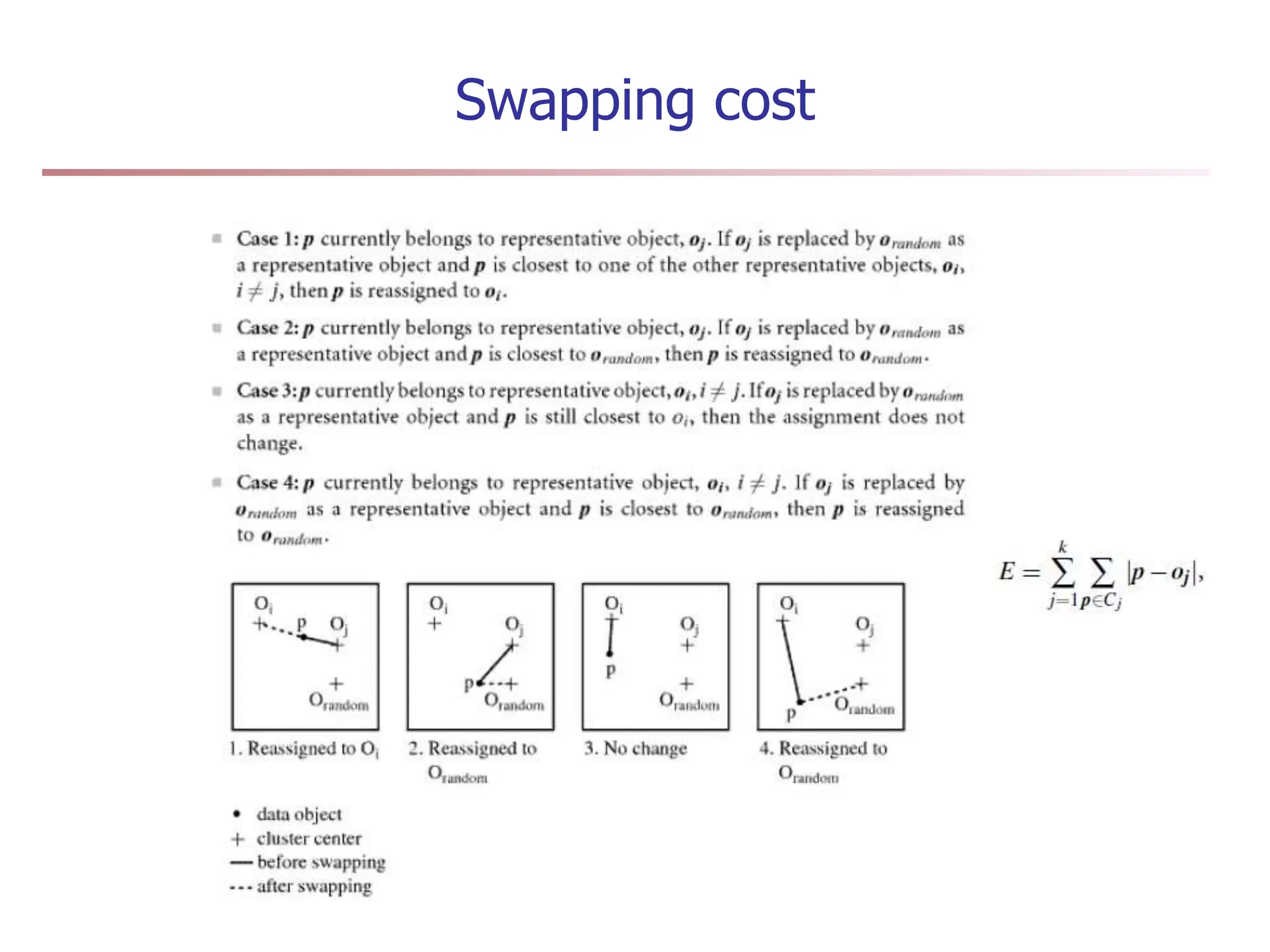Swapping cost
 