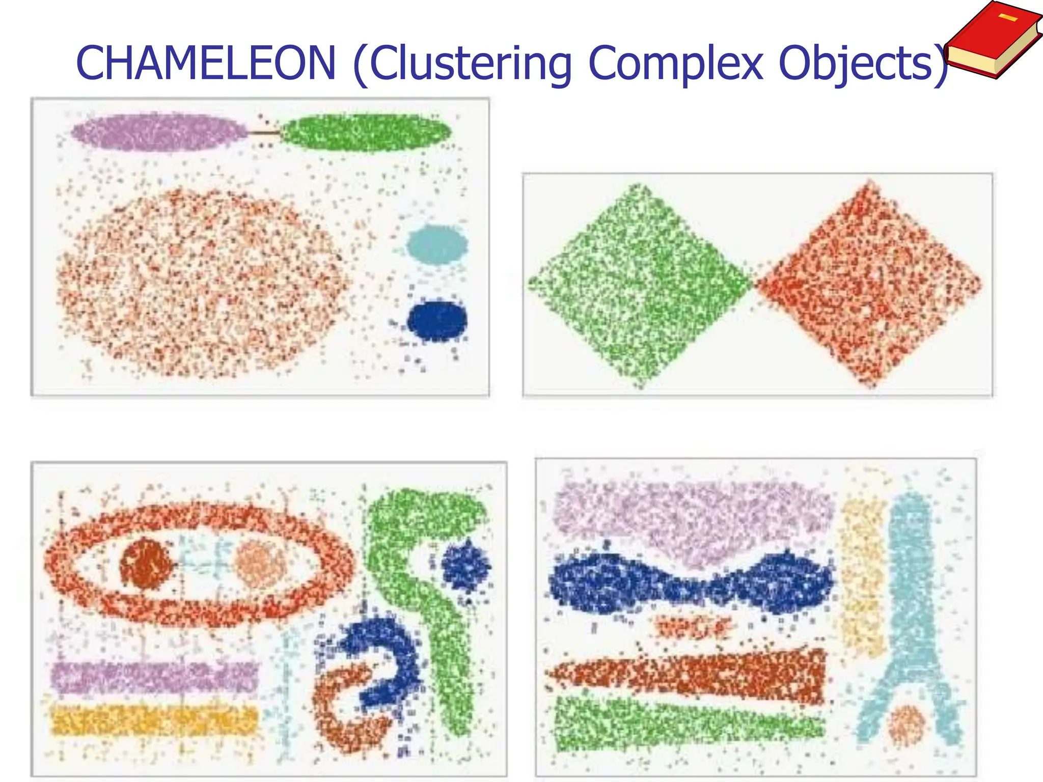 CHAMELEON (Clustering Complex Objects)
 