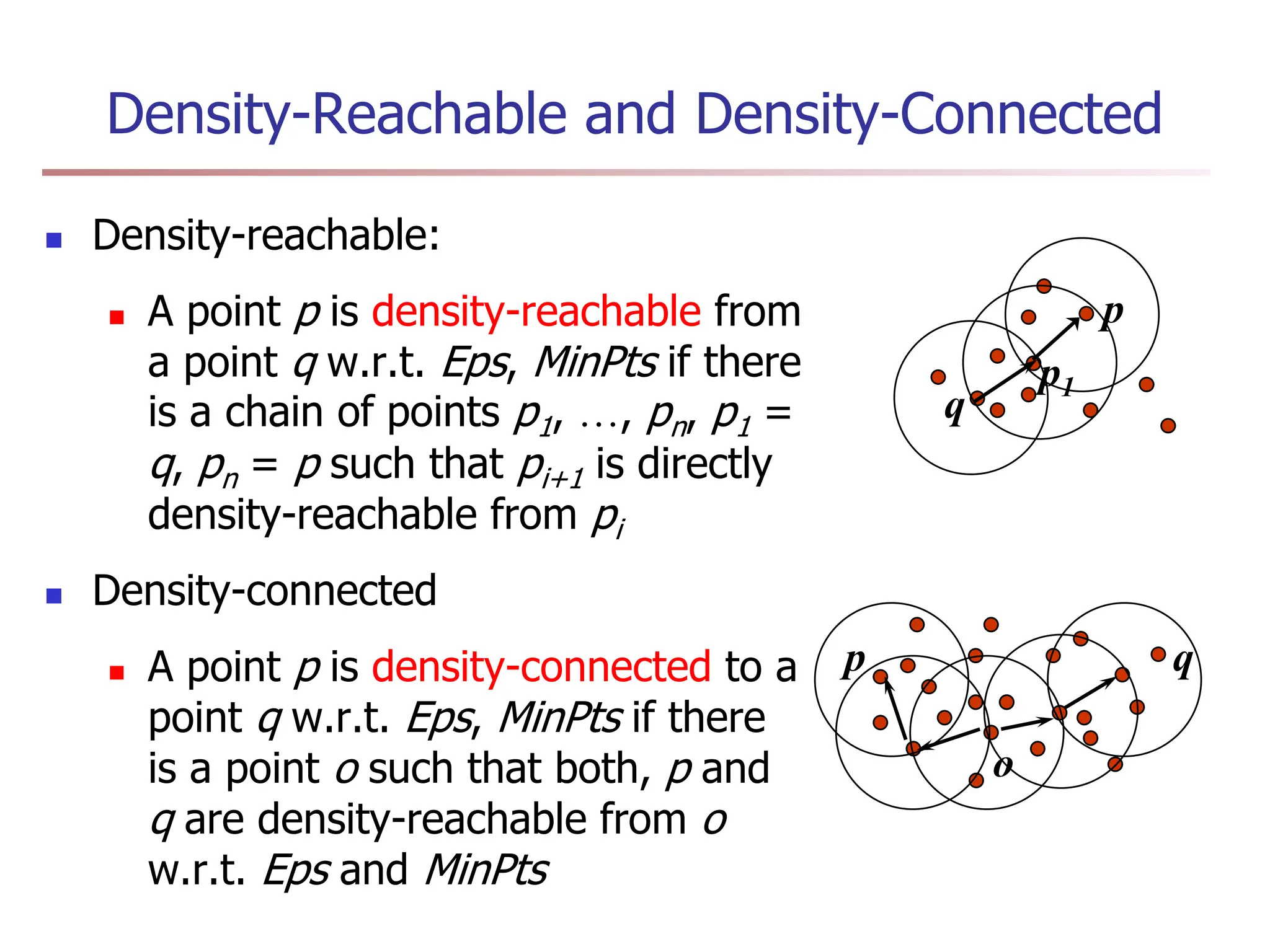 Density-Reachable and Density-Connected
 Density-reachable:
 A point p is density-reachable from
a point q w.r.t. Eps, MinPts if there
is a chain of points p1, …, pn, p1 =
q, pn = p such that pi+1 is directly
density-reachable from pi
 Density-connected
 A point p is density-connected to a
point q w.r.t. Eps, MinPts if there
is a point o such that both, p and
q are density-reachable from o
w.r.t. Eps and MinPts
p
q
p1
p q
o
 