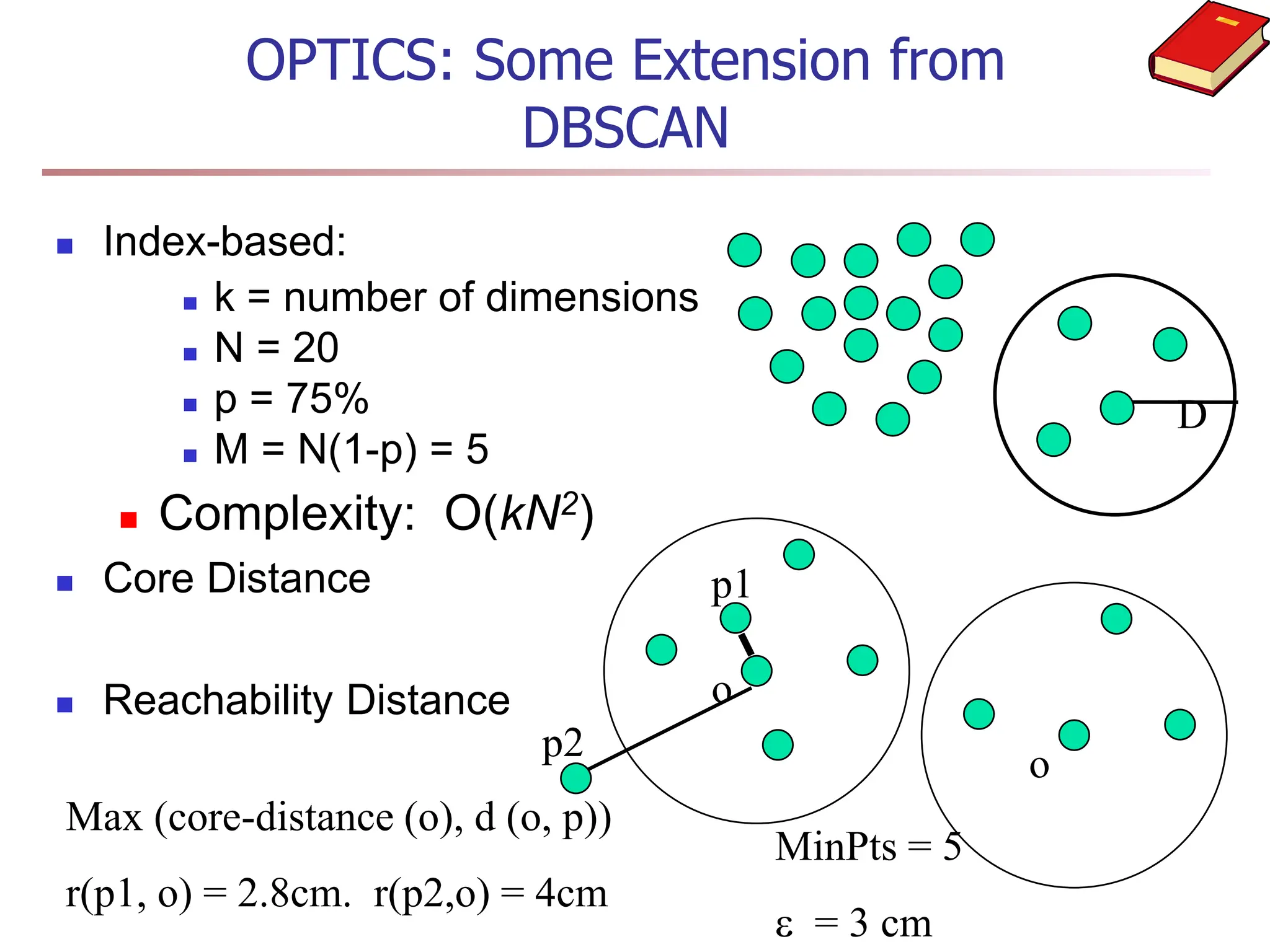 OPTICS: Some Extension from
DBSCAN
 Index-based:
 k = number of dimensions
 N = 20
 p = 75%
 M = N(1-p) = 5
 Complexity: O(kN2)
 Core Distance
 Reachability Distance
D
p2
MinPts = 5
e = 3 cm
Max (core-distance (o), d (o, p))
r(p1, o) = 2.8cm. r(p2,o) = 4cm
o
o
p1
 