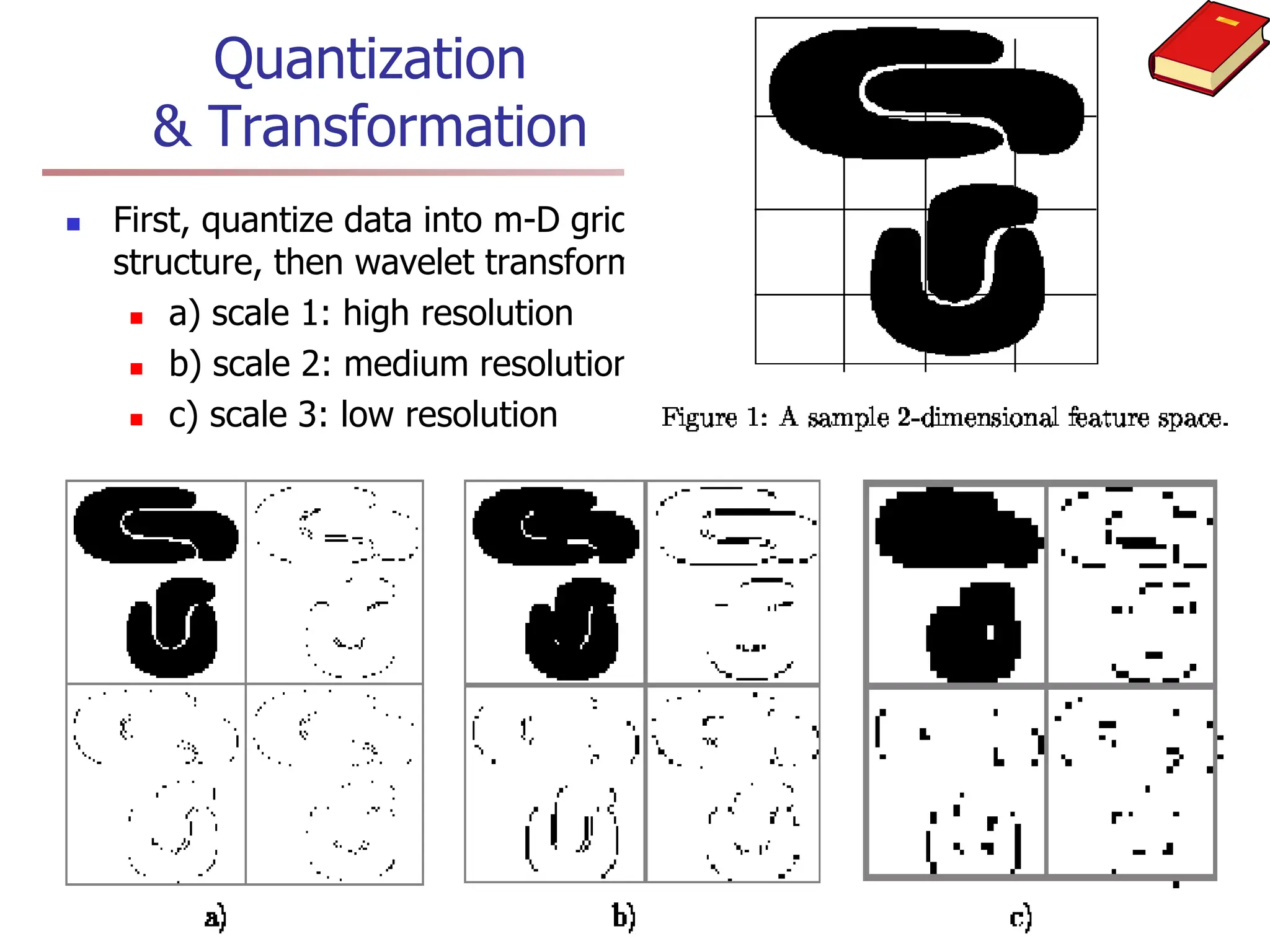 Quantization
& Transformation
 First, quantize data into m-D grid
structure, then wavelet transform
 a) scale 1: high resolution
 b) scale 2: medium resolution
 c) scale 3: low resolution
 