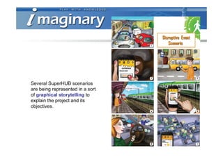Several SuperHUB scenarios
are being represented in a sort
of graphical storytelling to
explain the project and its
objectives.
 