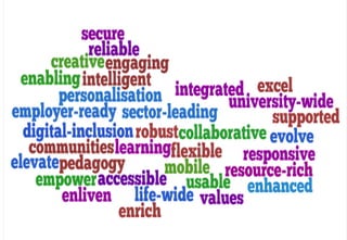 Delivery of a sector-leading environment that frames staff/student engagement with TEL 