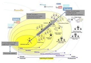 Blackboard usage: 2007-10 2007–08 2008–09 2009–10 [to April] Total logins 1,320,489   1,579,027   1,212,674   Active Students 20,677  20,574  22,358   Active Staff 1,704  1,933  1,822  Live modules on Bb 1,327  1,810  1,856  Live courses as a proportion of the validated curriculum  61.2%  83.7%  85.8%  