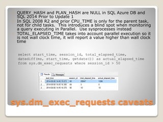 SQL Server Performance Tuning with DMVs | PPT