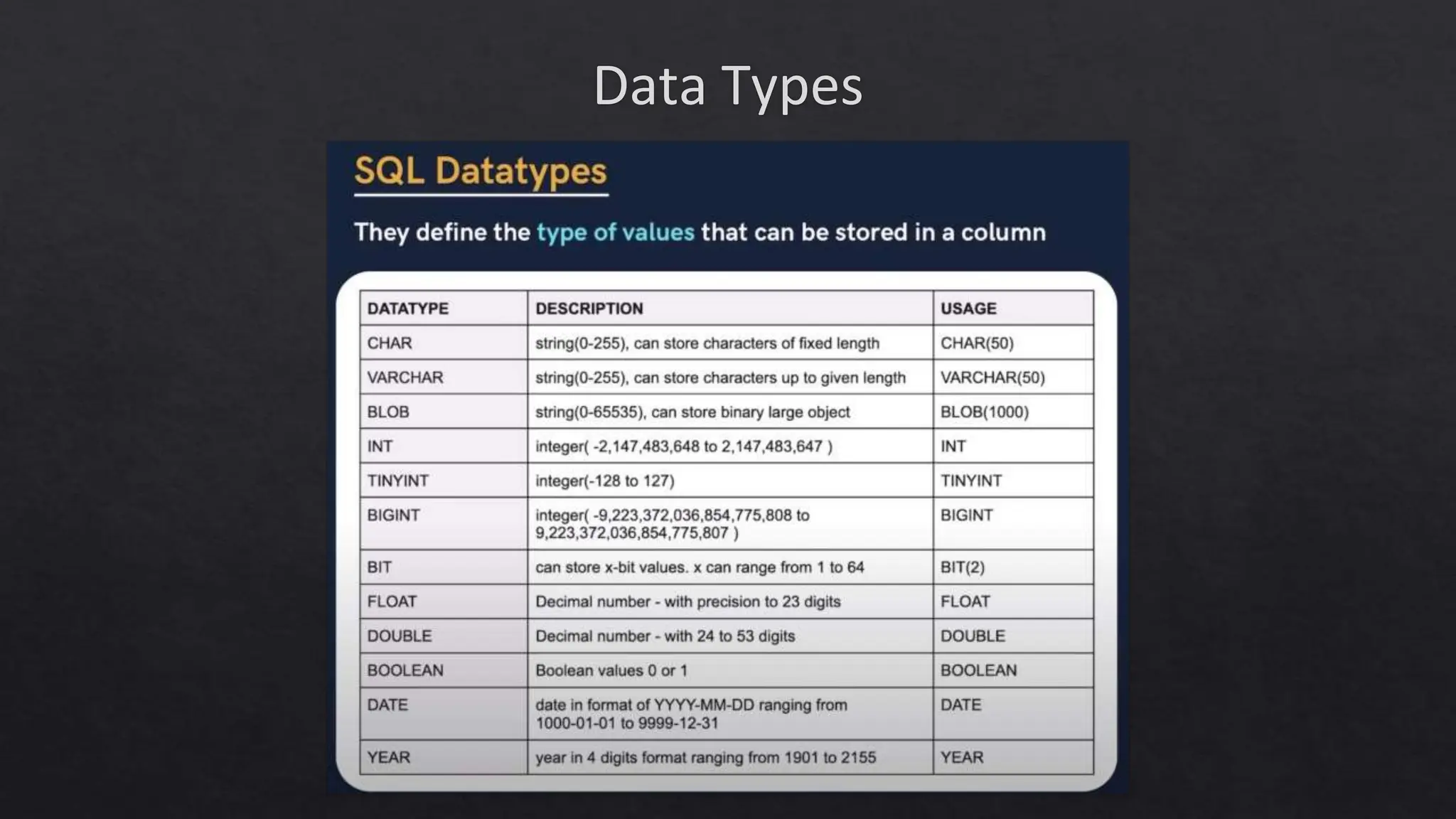 Data Types
 