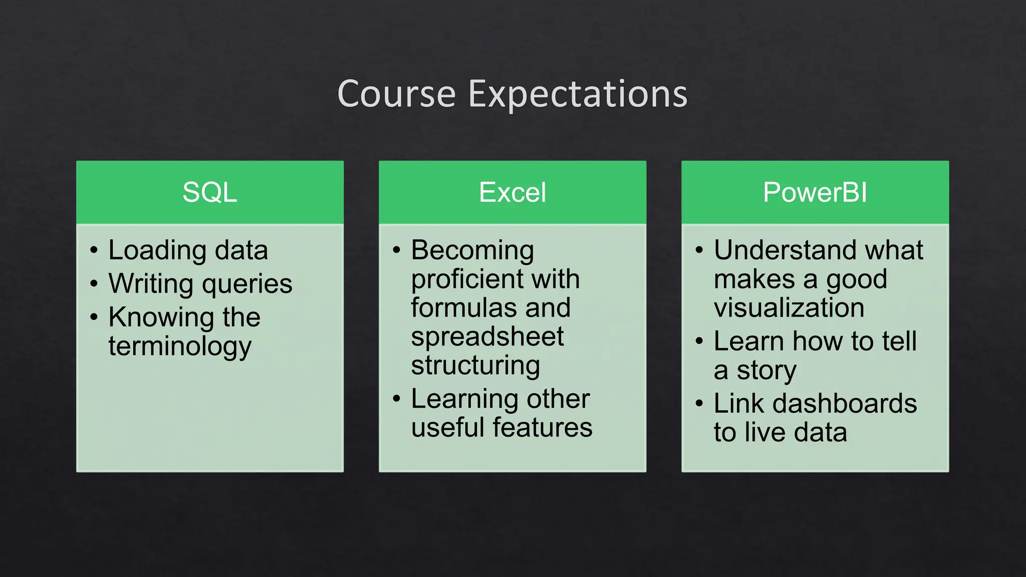 Course Expectations
SQL
• Loading data
• Writing queries
• Knowing the
terminology
Excel
• Becoming
proficient with
formulas and
spreadsheet
structuring
• Learning other
useful features
PowerBI
• Understand what
makes a good
visualization
• Learn how to tell
a story
• Link dashboards
to live data
 