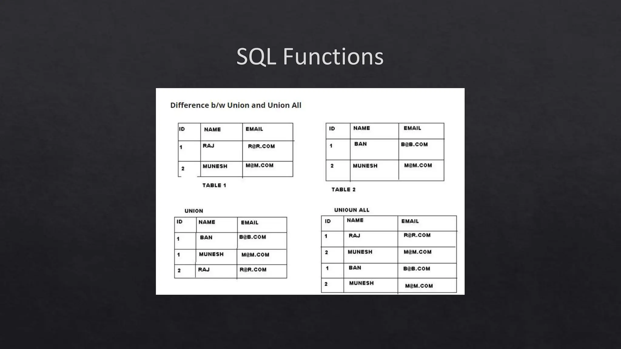 SQL Functions
 
