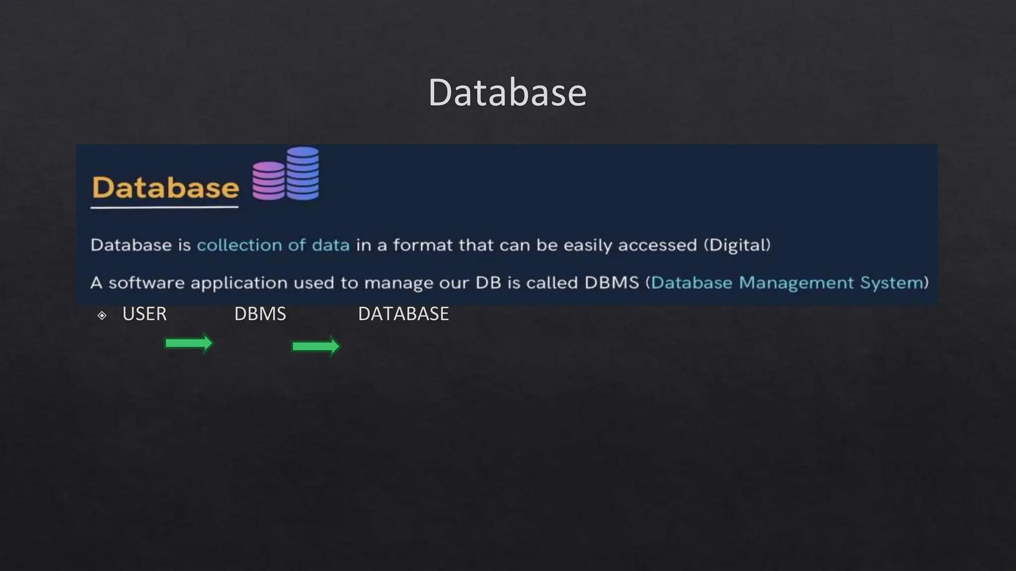 Database
◈ USER DBMS DATABASE
 