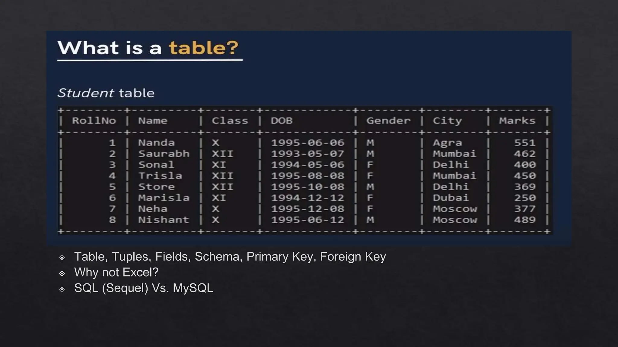 ◈ Table, Tuples, Fields, Schema, Primary Key, Foreign Key
◈ Why not Excel?
◈ SQL (Sequel) Vs. MySQL
 