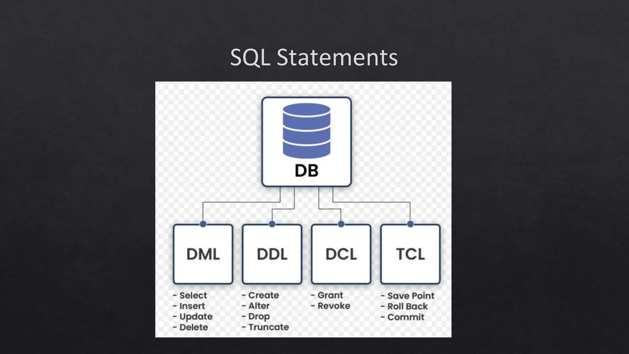 SQL Statements
 